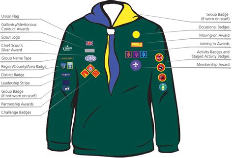 Cub Scout Badges & Awards – 3rd West Wickham Scouts