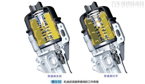 汽车润滑系统的组成和工作原理 汽车维修技术网