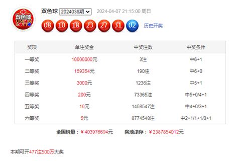 刘胜双色球第2024039期分析：独蓝重防10，红胆参考11 12 一起彩