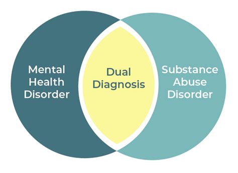 Inpatient Alcohol And Drug Rehab Charlotte Nc Atrium Addiction Care