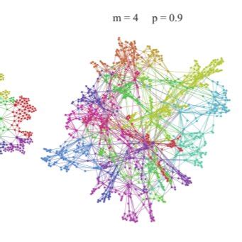 Pdf Networks Beyond Pairwise Interactions Structure And Dynamics