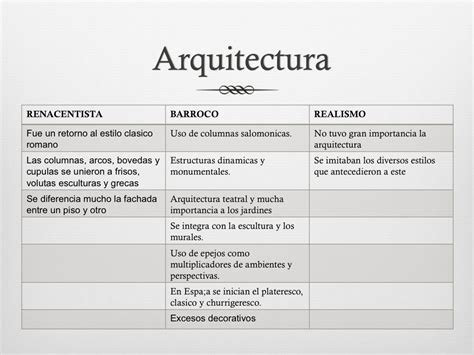 La Arquitectura Renacentista Y Barroca