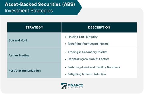 Asset Backed Securities Abs Definition Types And Investing