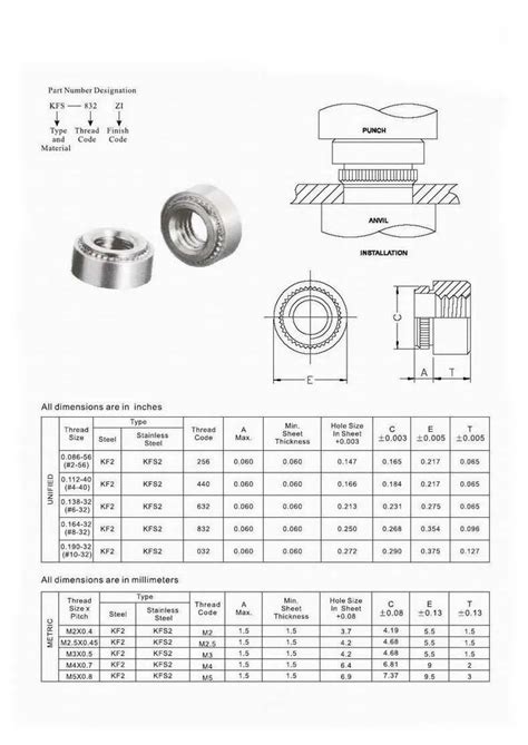 Pem Self Clinching Nuts/ Pem Nut Fasteners - Buy Pem Self Clinching ...