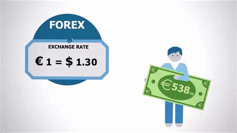 O que é Forex Conheça o Mercado Forex Como Funciona o Forex Explicação