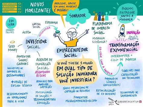 Mapas Mentais Sobre EMPREENDEDORISMO Study Maps