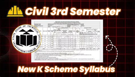 Msbte Civil Rd Semester K Scheme Syllabus Msbte Syllabus Practical