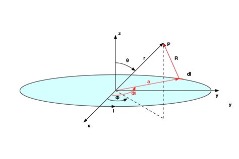 Campo Magn Tico Em Espira Circular Cursos De Engenharia El Trica