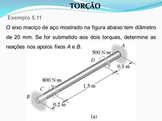 Resistência dos Materiais Torção PPT