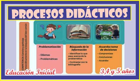 Procesos Didácticos por cada Área de Educación Inicial Maestras de