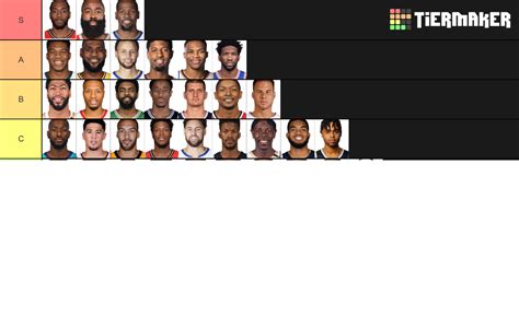 Top 50 Nba Players Of 2018 2019 Tier List Community Rankings Tiermaker