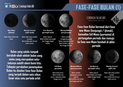 panduan pengamatan bulan maret  falak abi