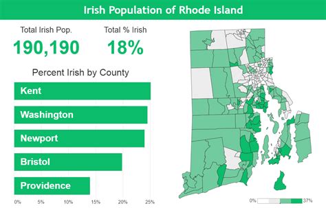 Demographics - I Viz RI