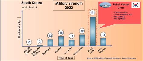 Military strength of Japan Japan ranks fifth in Military Strength in ...