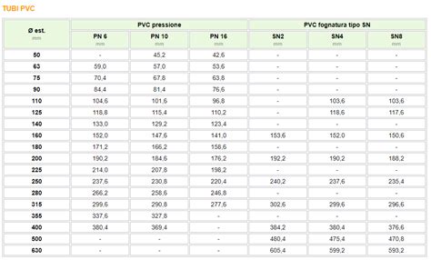 Transport Hang Survival Tabella Diametri Tubi Polipropilene Marble