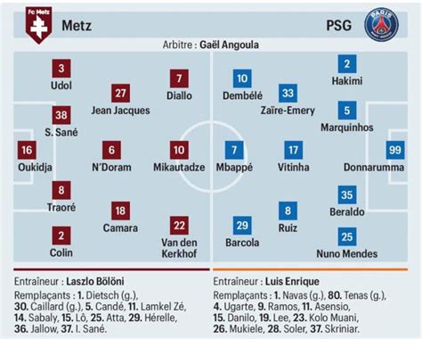 Ligue 1 Metz PSG Les Compositions Probables