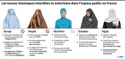 Des Musulmanes Ayant Choisi Le Burkini Revendiquent Un Choix De Femmes