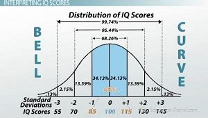 What Does My Iq Score Mean Dissertationsgcu Web Fc