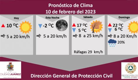 Pronostican viernes soleado con temperatura máxima de 10 grados Celsius