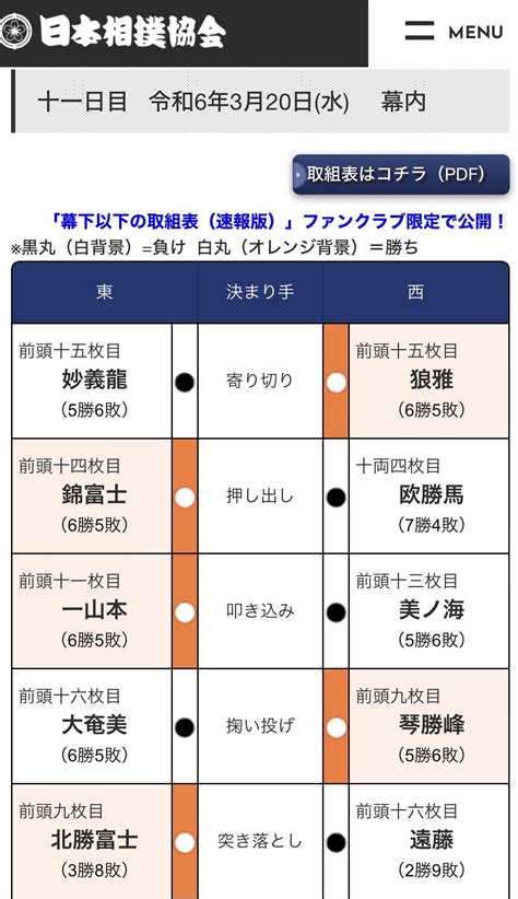 令和6年大相撲春場所 11日目 まつすぐな道でさみしい 改