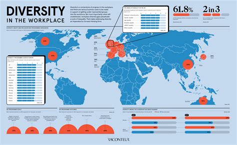 Diversity in the workplace - Raconteur