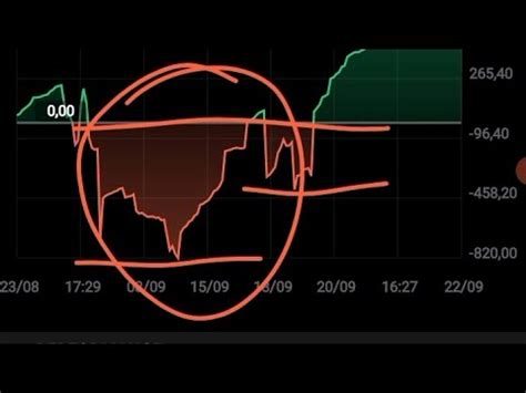 COMO CONSEGUIR A CONSISTÊNCIA NO DAY TRADE MINI ÍNDICE YouTube