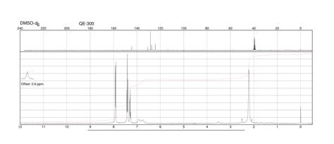 4 Methyl 2 Phenyl 1h Imidazole827 43 0 1h Nmr Spectrum