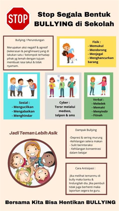 Poster Anti Perundungan Bullying Di Sekolah Artofit