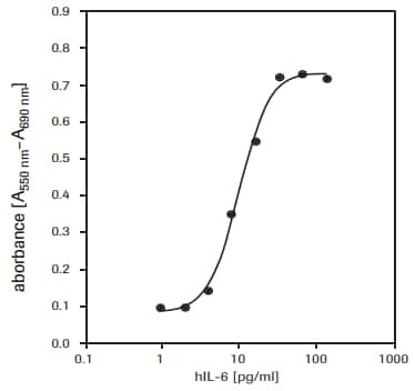 MTT Assay Protocol For Cell Viability And Proliferation