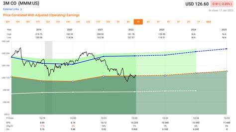 3 Dogs Of The Dow To Buy For 2023 | Seeking Alpha