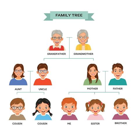 Family tree chart with human avatars 29092049 Vector Art at Vecteezy