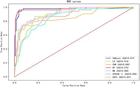 Frontiers Acinetobacter Baumannii Complex Caused Bloodstream