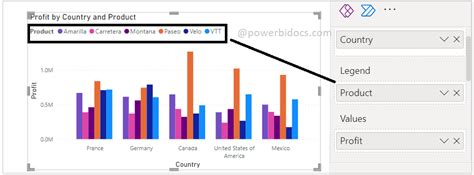 How To Sort Data In Power Bi Visual Printable Timeline Templates