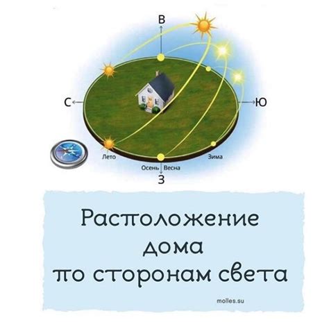 Расположение комнат в частном доме по сторонам света для средней полосы