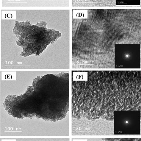 XRD Of LDH Samples A Before And B After Adsorption Of MO