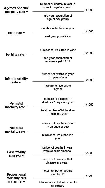 Measures Of Disease Frequency And Disease Burden Health Knowledge