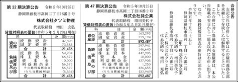 株式会社巽企業 第47期決算公告 官報決算データベース