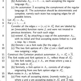 Safe rewriting of w into R. | Download Scientific Diagram 