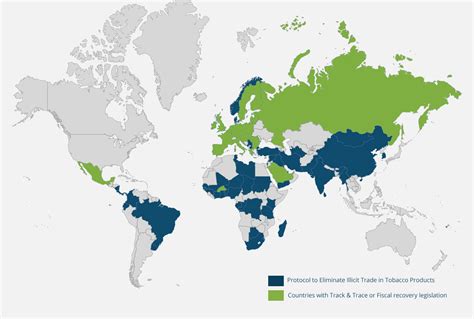 Tobacco Value Chain Map