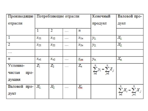 Модель межотраслевого баланса - презентация онлайн