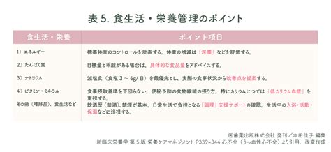 疾患別栄養ケア・マネジメントの特徴とポイント＜心不全（うっ血性心不全）＞ チエノート エイチエ