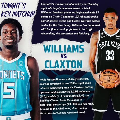 Charlotte Hornets on Twitter: "Looking to start tonight's game strong 😤 ...