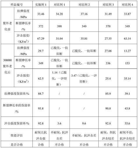 聚乙烯制备用组合物聚乙烯材料及其制备方法与应用与流程