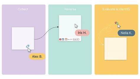 Brainstorming and collaboration made simple with whiteboard templates