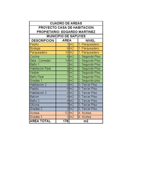 Cuadro De Areas Pdf