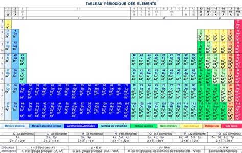 Tableau périodique des éléments Periodic Table Elements Periodensystem