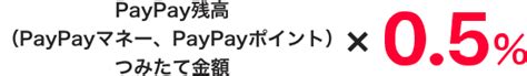 クレジットつみたて｜paypay資産運用 Paypay証券