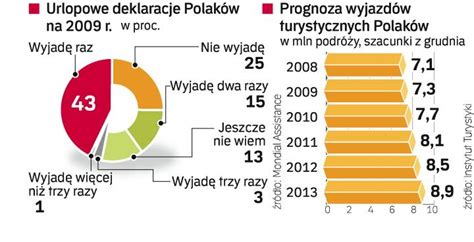 Kryzys Sp Dzimy W Kraju Archiwum Rzeczpospolitej