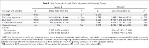 Table 1 From Development And Validation Of A Radiomics Nomogram For