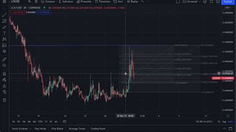 LCX Coin Price Prediction And Technical Analysis December 2021 YouTube